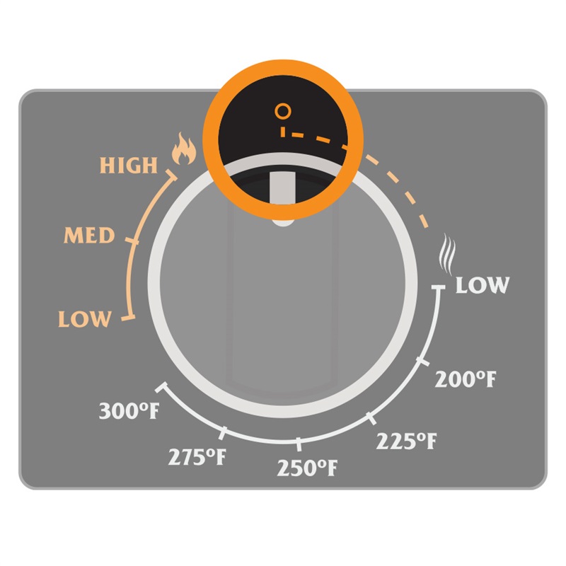 ​​The display will change to “Cooling” and the grill will automatically power down when the shutdown burn is complete.